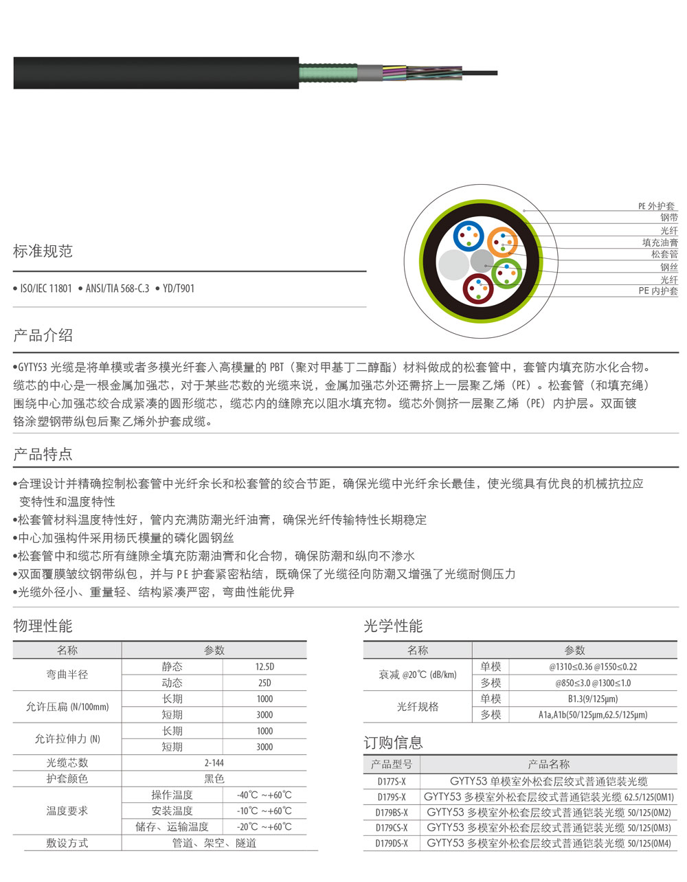 室外層絞式雙護套光纜1.jpg