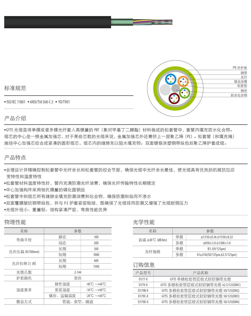 室外松套管層絞式輕鎧（鋼帶）光纜1.jpg