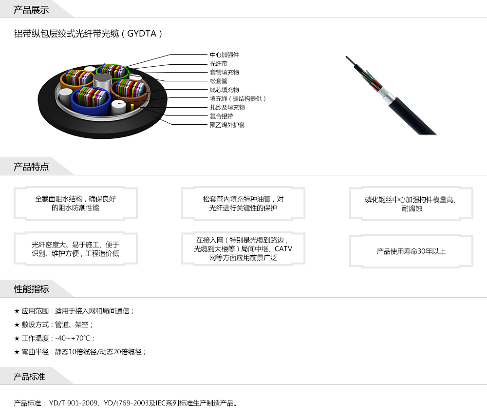 鋁帶縱包層絞式光纖帶光纜（GYDTA） 拷貝.jpg